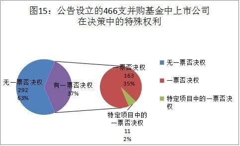 上市公司并购究竟是机会之饼还是风险之陷阱探讨与分析