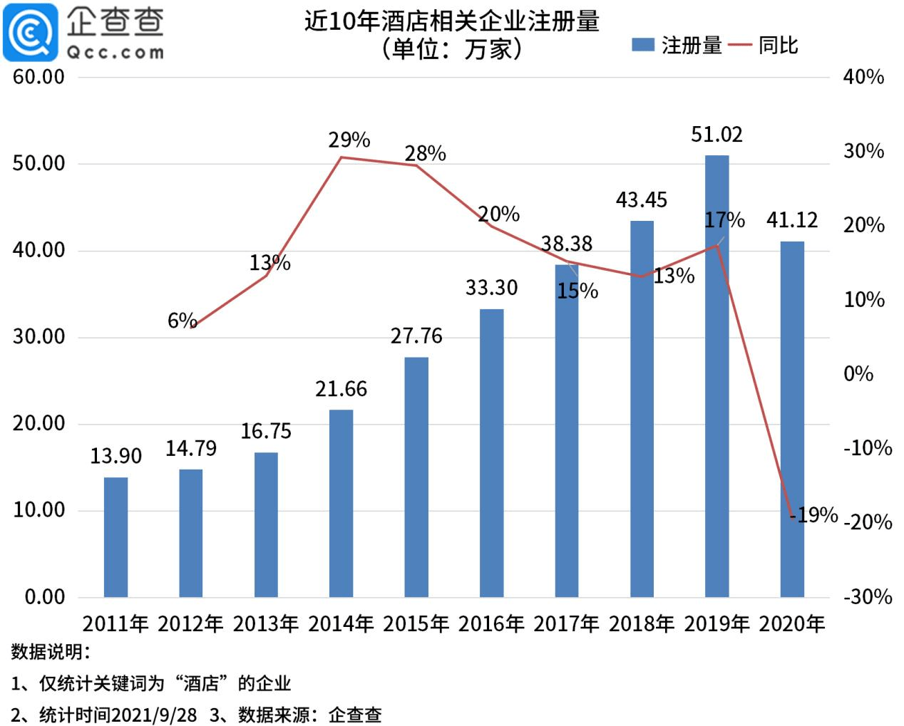 为何中秋节前夕酒店预订热度骤降 这些原因你绝对想不到