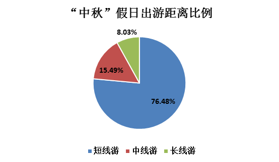 为何中秋节前夕酒店预订热度骤降 这些原因你绝对想不到