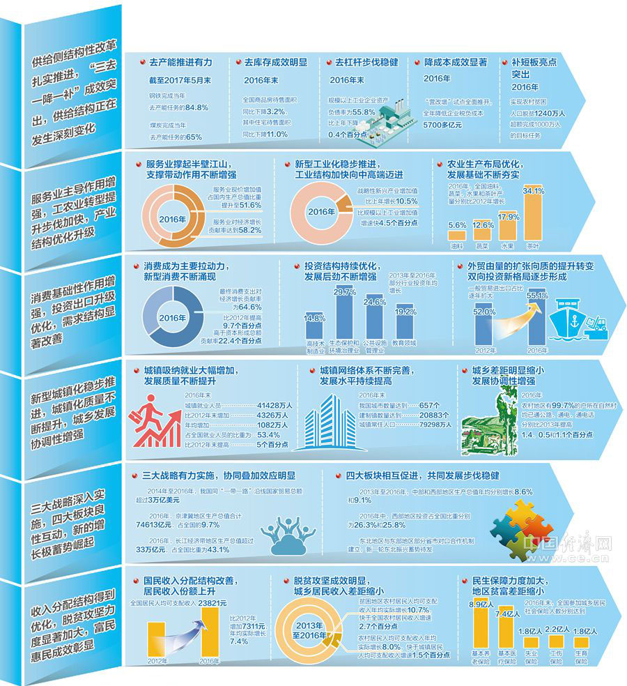 全面推进六大策略 多维度保障经济增长与内需提升化解风险计划方案