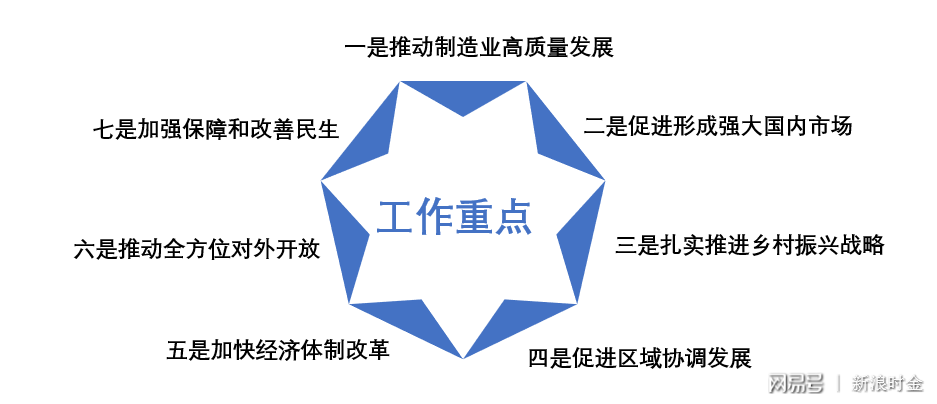 全面推进六大策略 多维度保障经济增长与内需提升化解风险计划方案