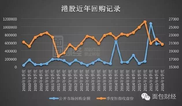 港股经历短暂涨幅后回落未来走势需关注政策落实与经济基本面变动