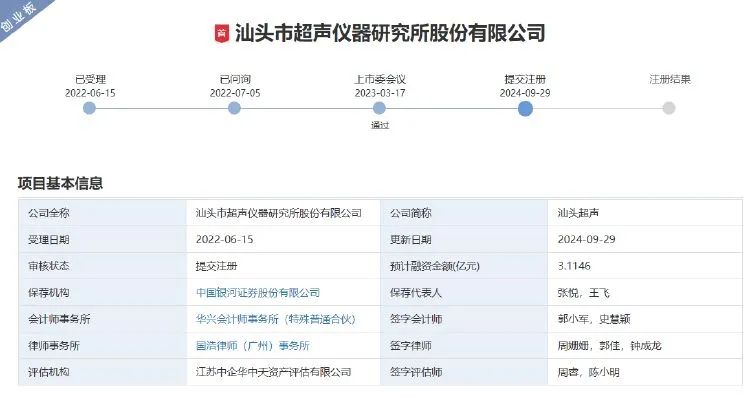 汕头超声成功获得创业板IPO注册批准 计划筹集资金达三亿一千万助推发展