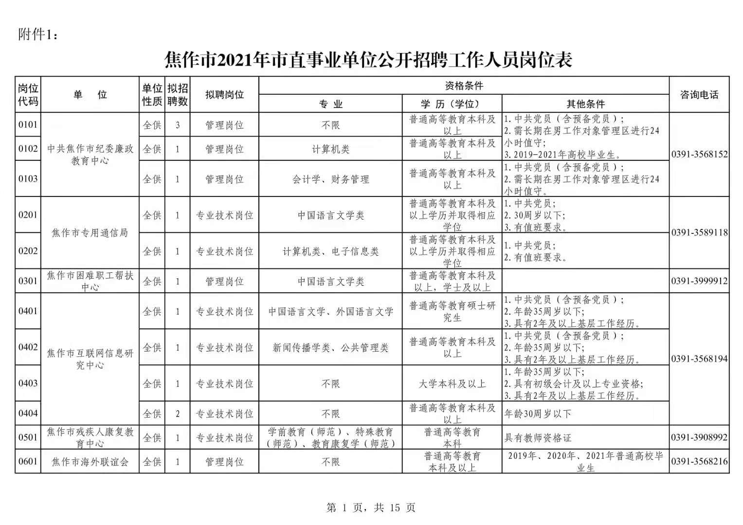 河南焦作事业单位计划招聘300人引发热议 实际情况让人感到失望