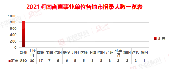 河南焦作事业单位计划招聘300人引发热议 实际情况让人感到失望