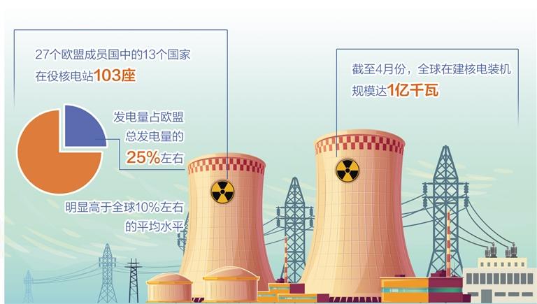 国家批准五大核电项目 向清洁能源转型的新时代即将开启