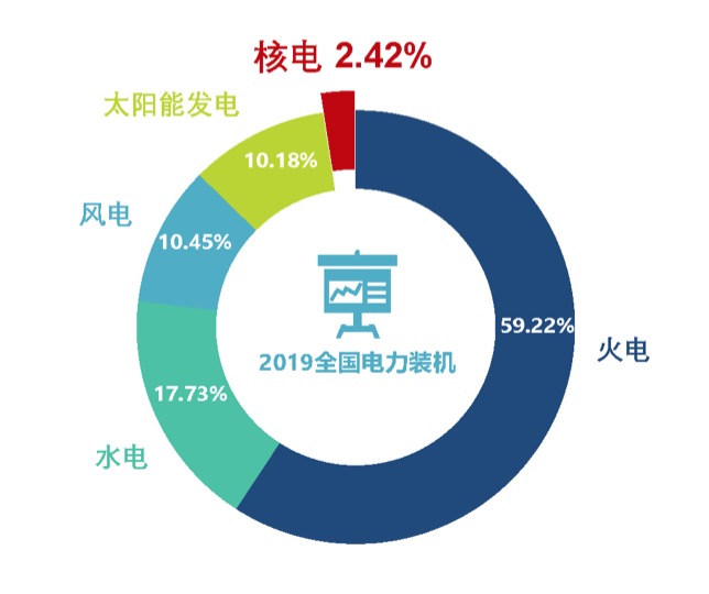 国家批准五大核电项目 向清洁能源转型的新时代即将开启