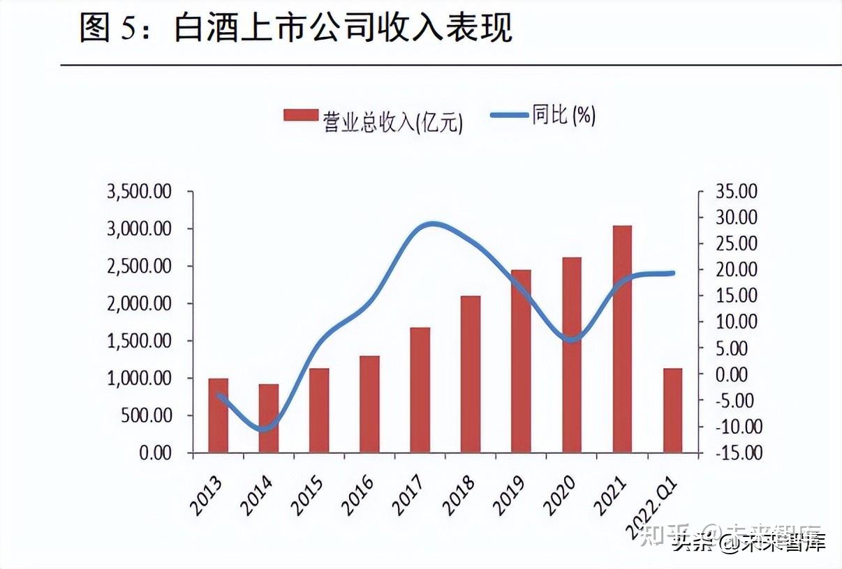 年中总结白酒行业上半年业绩增长放缓 下半年面临电商低价竞争新挑战