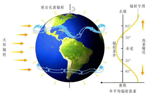 探索地球独特的运动轨迹及其对生命与环境的深远影响
