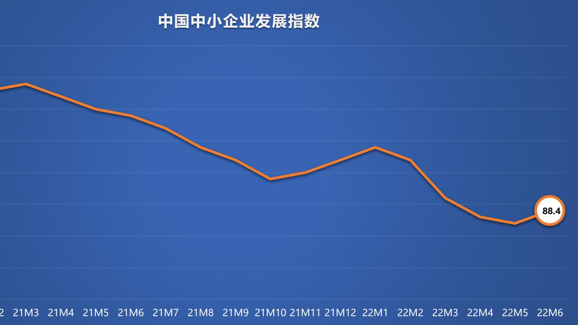 9月份中国中小企业发展指数小幅回落 经济景气状况略显波动但整体依然稳健