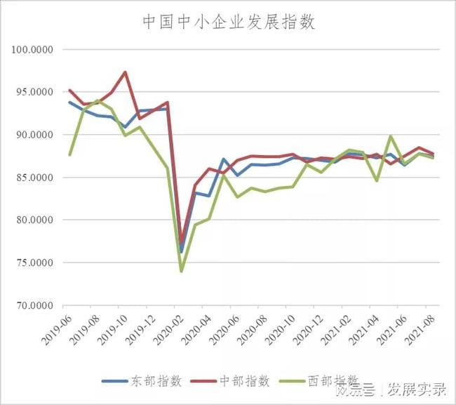 9月份中国中小企业发展指数小幅回落 经济景气状况略显波动但整体依然稳健