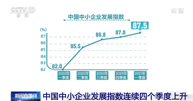 9月份中国中小企业发展指数小幅回落 经济景气状况略显波动但整体依然稳健