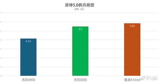 探索天玑9400的强大性能 首发评测带你看看量产机的真实实力