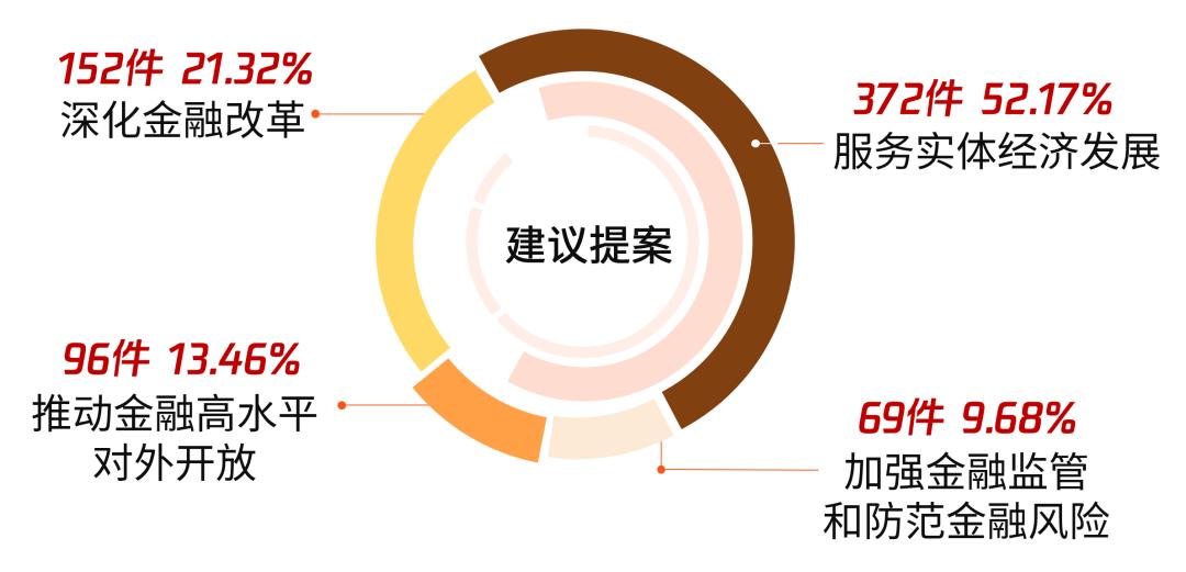 地方金融组织迎来强监管时代 7加4模式数量将持续减少