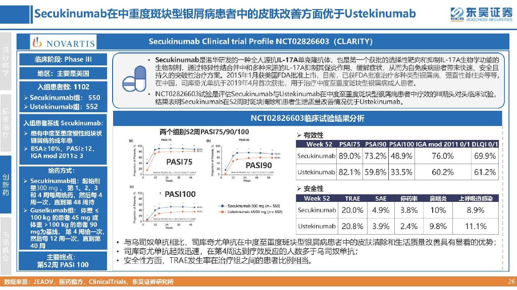 银屑病治疗新时代开启 药企争相入医保激烈竞争带来的新机遇与挑战