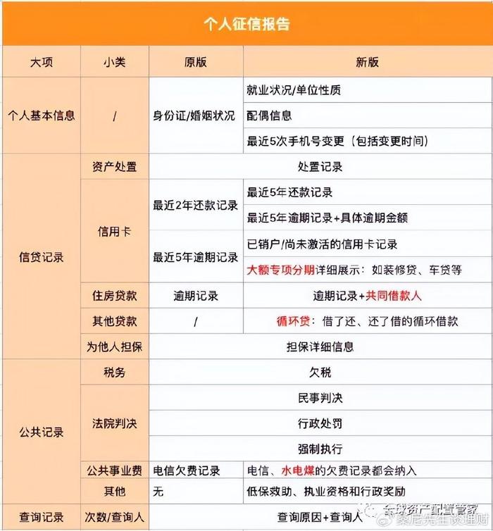 年轻人对个人征信的认知有多深刻？看他们如何规避信贷风险与未来财务规划