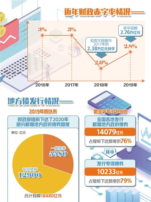 财政部透露中央财政具备可观的举债及赤字提升潜力未来经济发展前景乐观