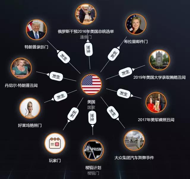 揭秘美国总统选举背后的舆论操控与媒体影响力的多维探讨