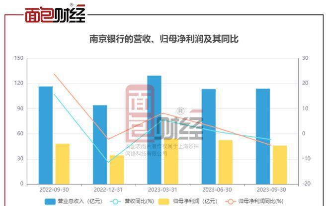 南京银行迎来大股东增持与国资入股双重利好未来发展前景更为广阔
