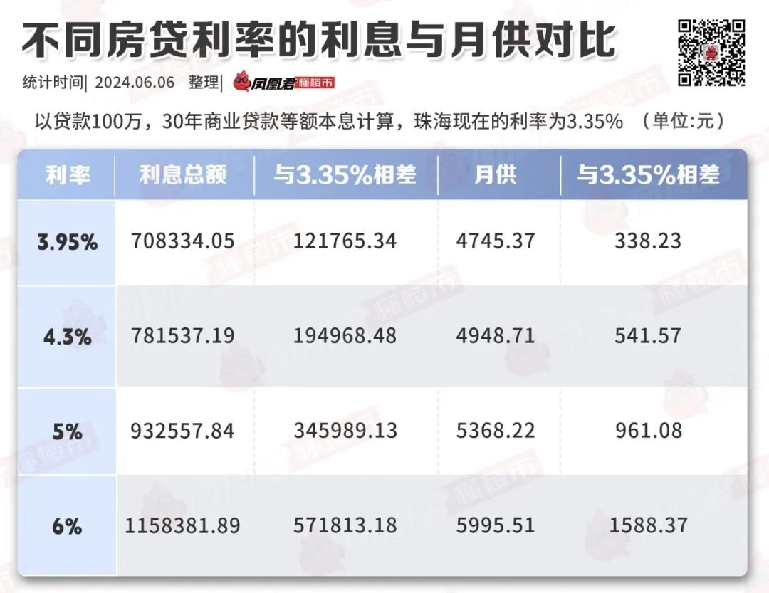 存量房贷利率大变动背后解析降幅如何影响公积金和商业贷款皆可省多少钱