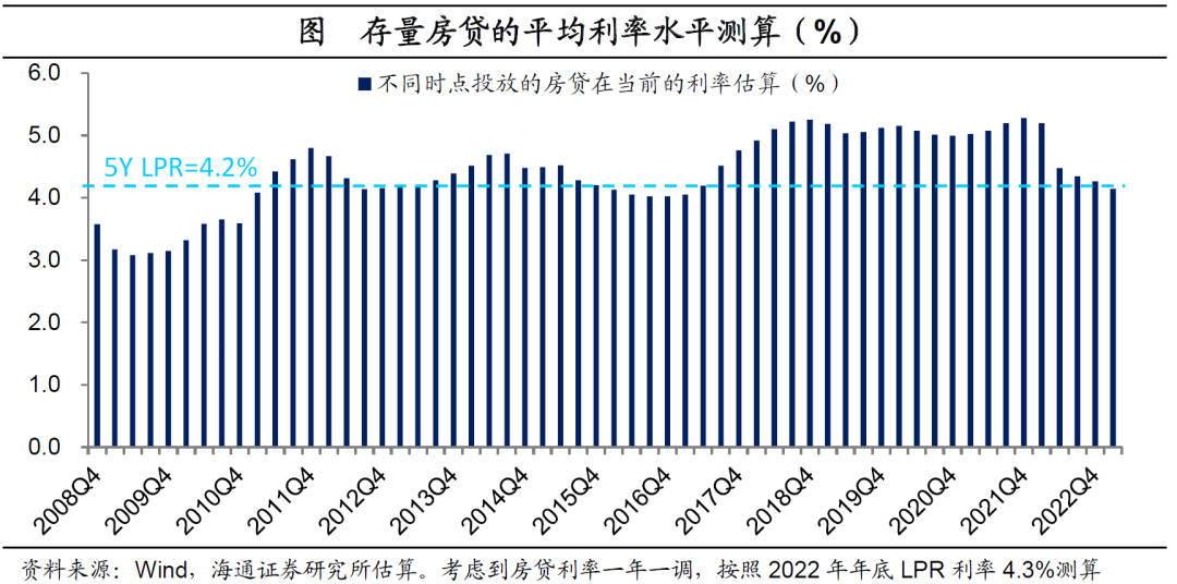 存量房贷利率大变动背后解析降幅如何影响公积金和商业贷款皆可省多少钱