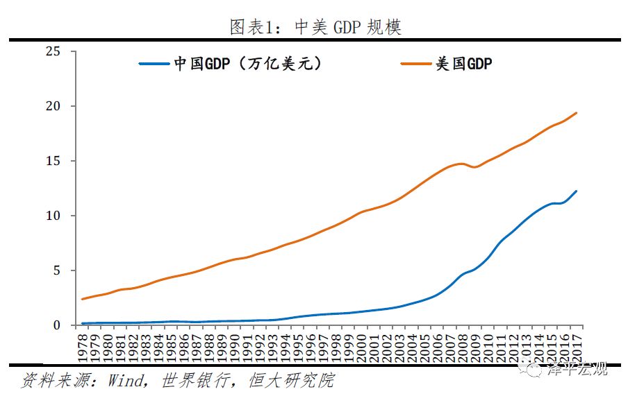 中美两国经济发展究竟如何较量 谁才是全球经济的真正霸主