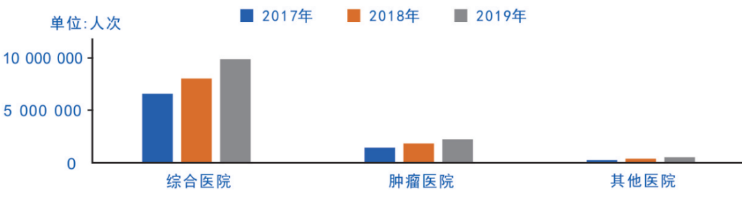 探究居民住院率上升背后的原因与影响因素解析