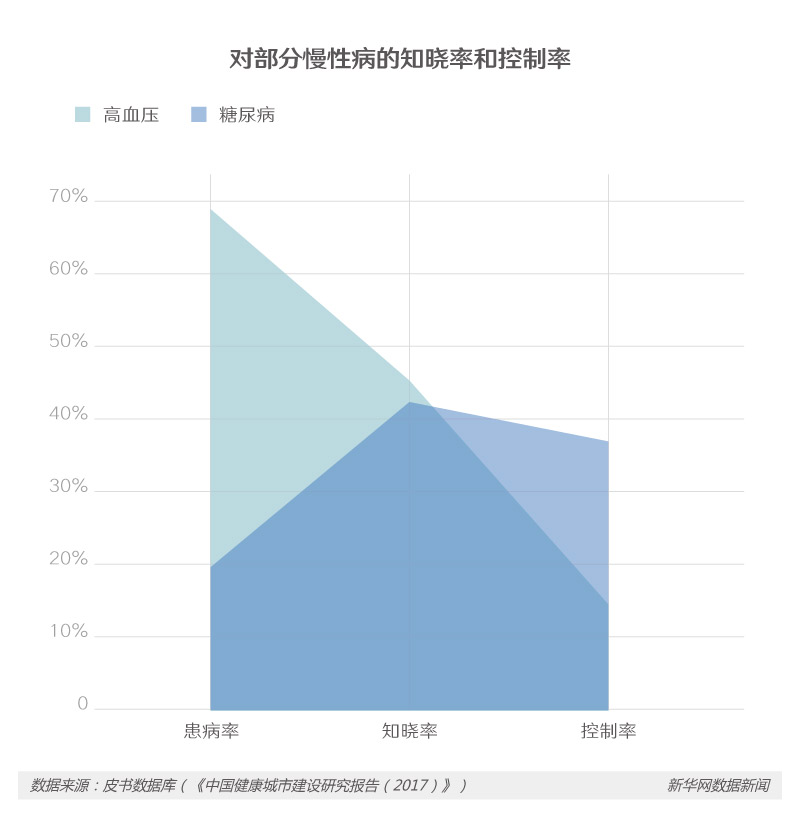 探究居民住院率上升背后的原因与影响因素解析