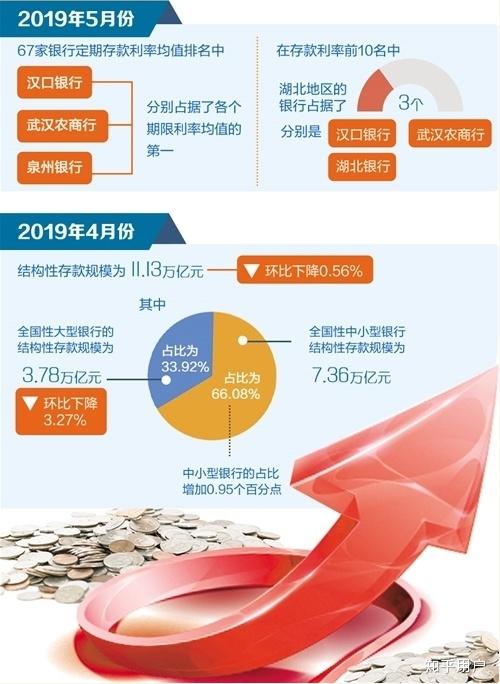 居民与企业存款双双减少资金流向何处揭示经济新动向与挑战