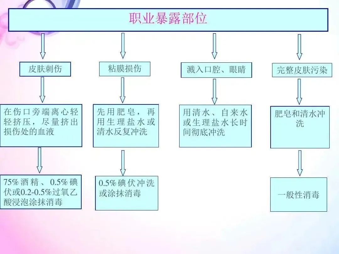 医者无疆 职业暴露背后的真实故事与反思分享