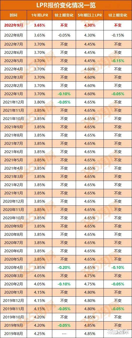 房贷利率大幅下调 是否意味着房地产市场已触底反弹的时刻到了