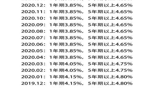 百万房贷利率调整后省下十四万 把握新机会享受更低利息带来的实惠