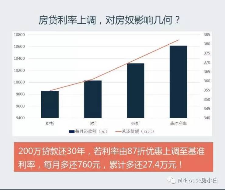百万房贷利率调整后省下十四万 把握新机会享受更低利息带来的实惠