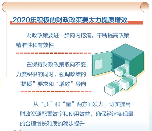 多种财政政策齐发力增强市场信心与经济韧性全方位解析