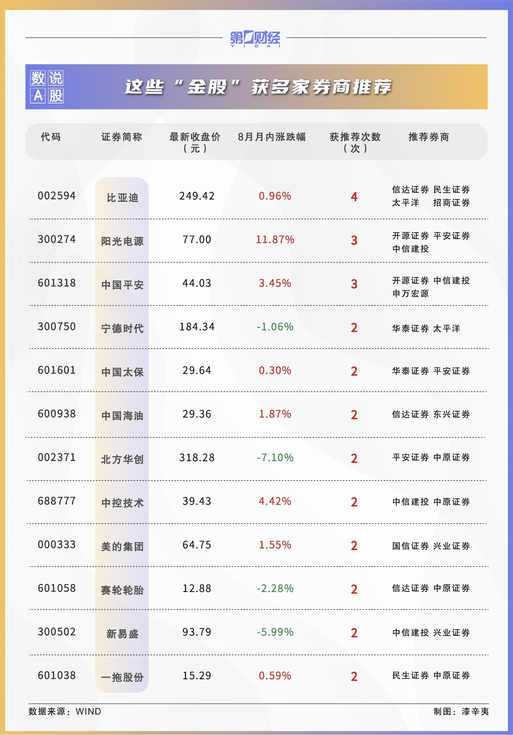 券商十月金股最新揭晓非银与消费板块股票备受热捧投资者目光集中在这些优质股票上