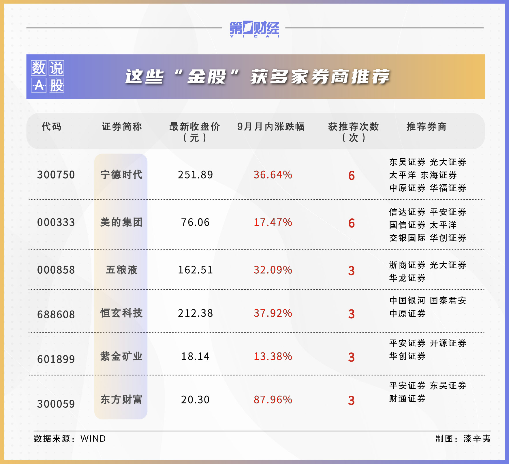 券商十月金股最新揭晓非银与消费板块股票备受热捧投资者目光集中在这些优质股票上