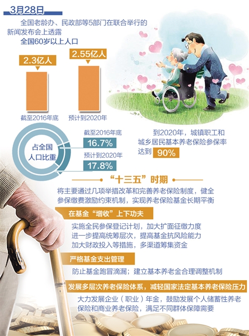 财政部出台系列新政全力支持重点人群生活保障和发展需求