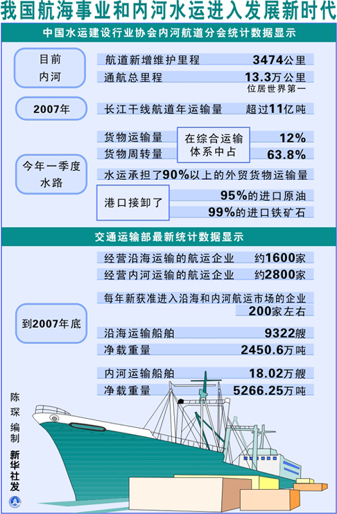 中国航道建设迫在眉睫为何我们急需一万公里新航道来推动经济发展和交通现代化