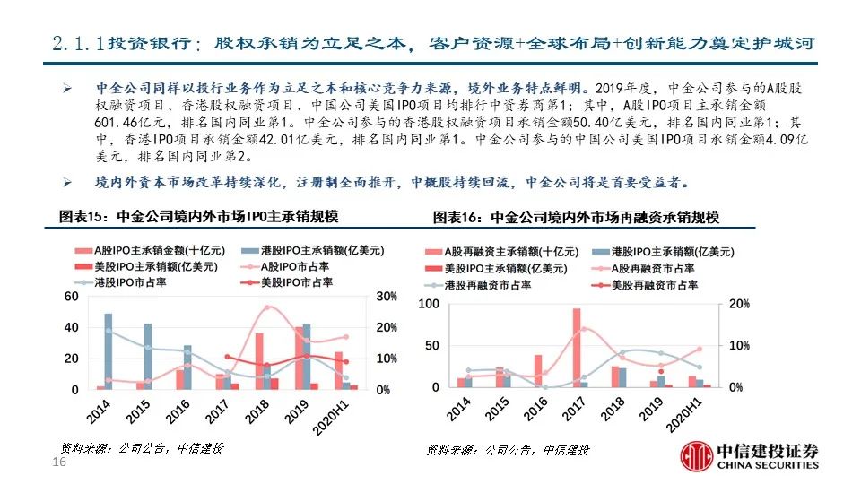 中金公司调整中小银行利润预期 警示同业负债风险与潜在传导威胁