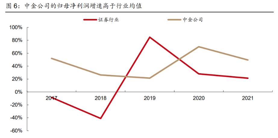 中金公司调整中小银行利润预期 警示同业负债风险与潜在传导威胁