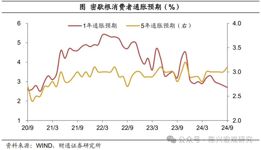 美国九月通胀数据意外走高 美联储或将减小未来降息力度引发关注