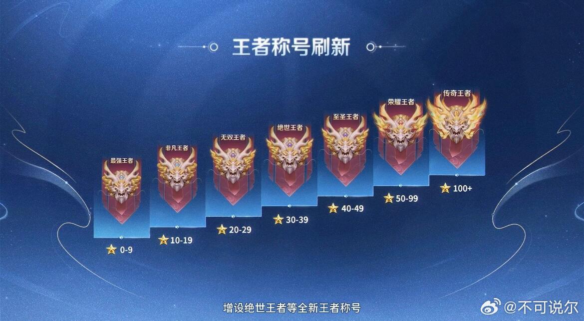 王者荣耀新赛季玩法升级轻松刷分无压力解放你的游戏思维尽享乐趣