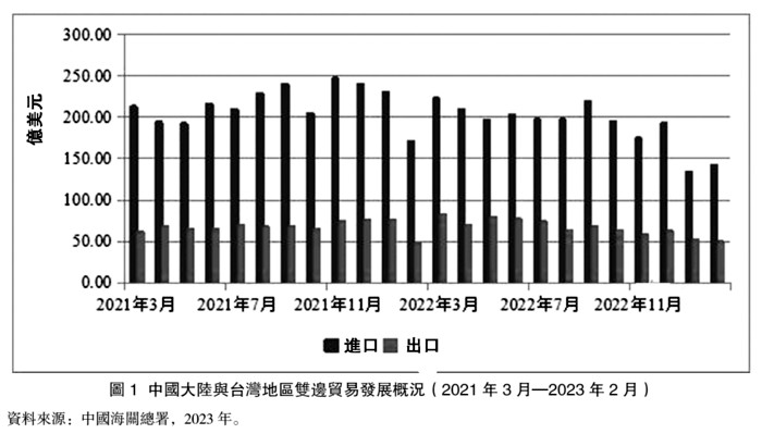 针对对台贸易壁垒调查结果 有关部门正积极探索后续应对措施