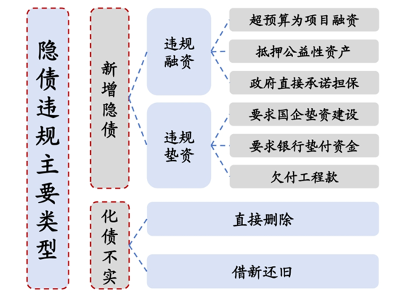 中央采取措施大规模置换隐性债务 经济稳增长新路径展现前景