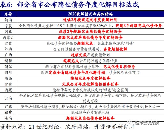 中央采取措施大规模置换隐性债务 经济稳增长新路径展现前景