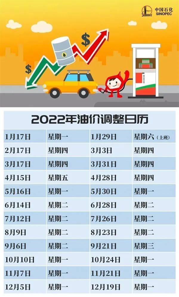 国内油价再度上调 92号汽油每升上涨0.11元 今年已累计八次调整