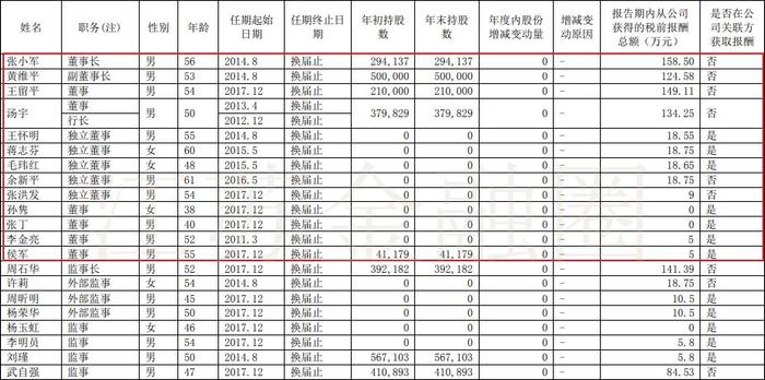 紫金银行副董事长黄维平因配合调查发布公告 引发市场关注与讨论