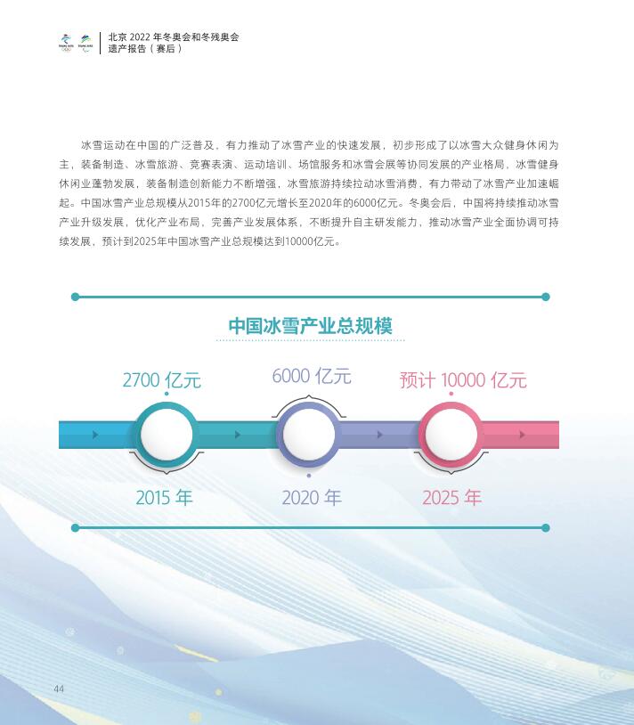 2025年中国冰雪产业有望突破万亿元大关未来发展潜力无限引发关注