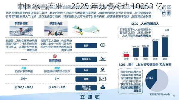 2025年中国冰雪产业有望突破万亿元大关未来发展潜力无限引发关注