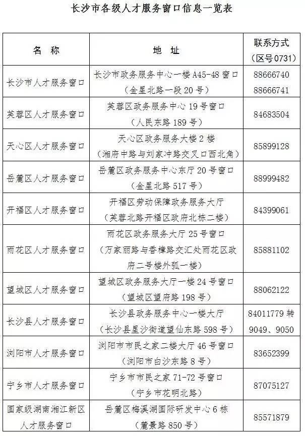 长沙新政发布务工人员实现落户仅需就业、租房和城镇社保三步骤
